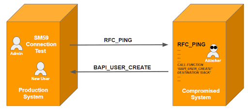 RFC Callback Example Diagram